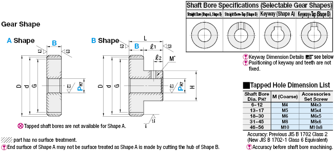 Induction Hardened Spur Gears - Pressure Angle 20Deg.:Related Image