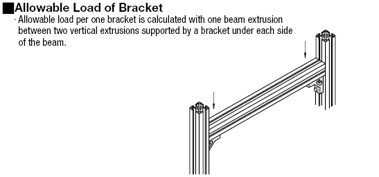 Brackets - 8 Series, Thin Brackets, 2 Slots:Related Image