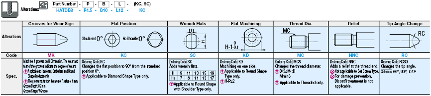 Locating Pins for Fixtures - Standard Grade, Bullet Nose, No Shoulder:Related Image