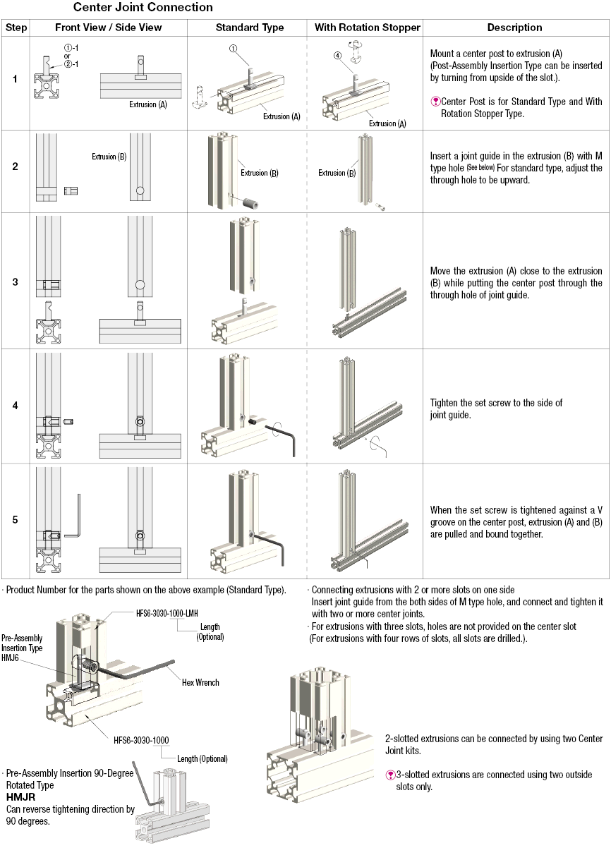 Blind Joint Parts - Center Joint Kits, Pre-Assembly Fitting Type:Related Image