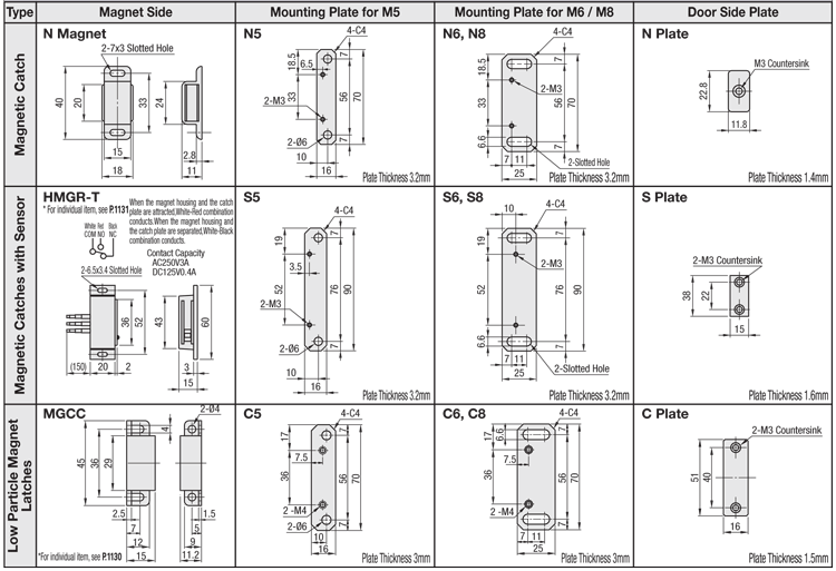Latch Magnets for Aluminum Extrusions:Related Image