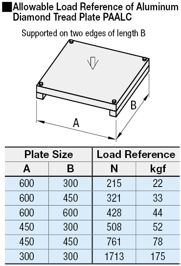Aluminum Panels:Related Image