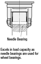 Casters - Very Heavy Load, Swivel Type:Related Image