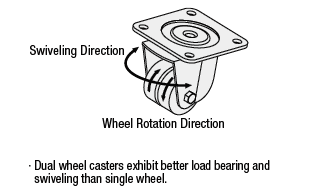 Casters - Double Wheel Type:Related Image