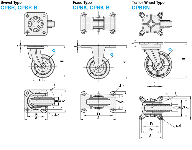 Cast Casters - Swivel Type:Related Image