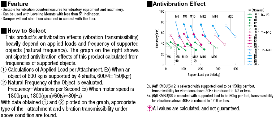 Antivibration Mounting Plates:Related Image