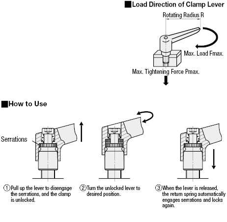 Clamp Levers - Threaded:Related Image