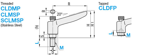 Push Button Clamp Levers:Related Image