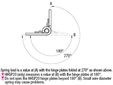 Stepped Hinges:Related Image