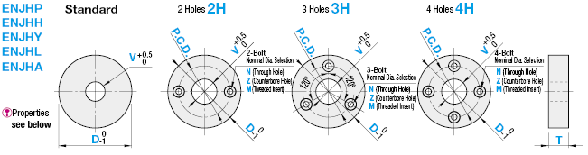 Heat Insulating Plates - Circular:Related Image