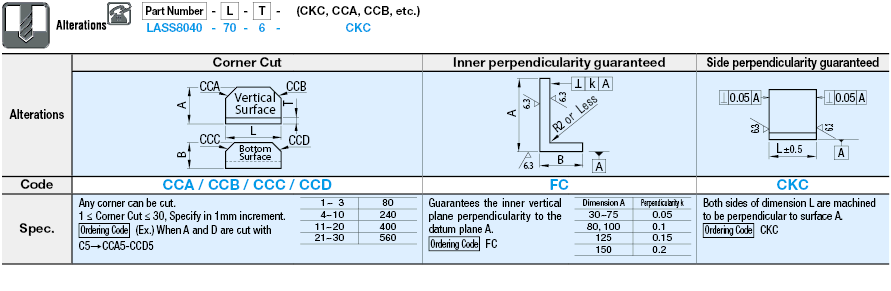 Angles - Selectable A, B, L and T Dimensions:Related Image