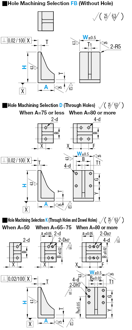 Angle Plates Side A Specified Grinding Type (Drilled Hole and Dowel Hole Type):Related Image