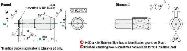 Locating Pins- Large Head, Round, P Standard:Related Image