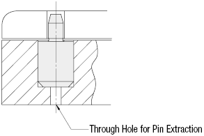 Locating Pins - Small Head, Round, Standard, P Standard:Related Image