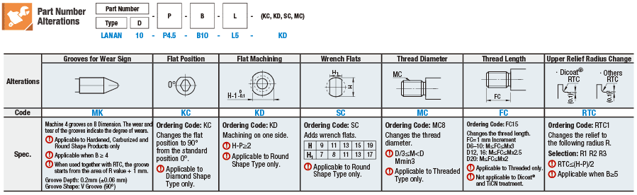 Locating Pin for Jigs & Fixtures- Precision(g6), Shoulder, Set Screw:Related Image