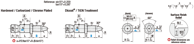 Locating Pin for Jigs & Fixtures- Precision(g6), Shoulder, Set Screw:Related Image