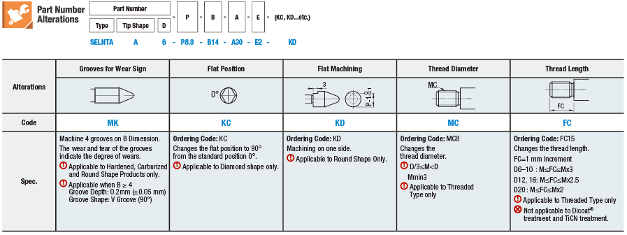 Locating Pins for Jigs & Fixtures - Standard(h7), Circumference Groove, Tip Shape Selectable, Plated:Related Image