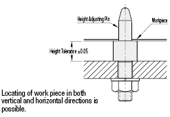 Height Adjusting Pins for Jigs- Set Screw:Related Image