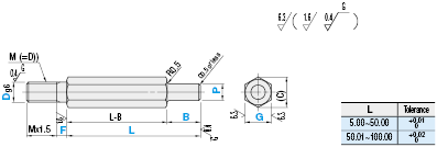 Height Adjust Pins- Small Head, Threaded: