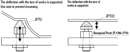 Height Adjust Caps:Related Image