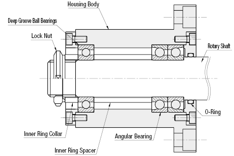 Angular Contact Bearings with Housings - Back-to-Back Combination + Deep Groove Ball Bearing, Flanged Type:Related Image