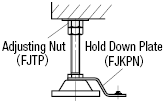 Mounting Nuts for Adjustment Pads:Related Image