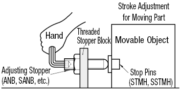 Threaded Stopper Blocks- Two Hole Type:Related Image