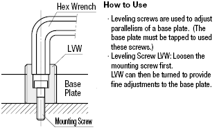 Leveling Screws- L Configurbale:Related Image