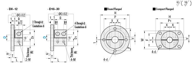 Shaft Supports - Flanged, Split Type, Round Flange:Related Image