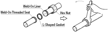 Sanitary Pipe Fittings -Double Weld / Welded Thread / L-shaped Gasket-:Related Image
