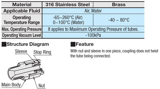 Couplings for Tubes - Panel Mount:Related Image