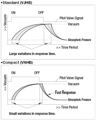 Vacuum Ejector - Compact:Related Image