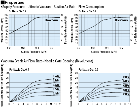 Vacuum Ejector - Compact:Related Image