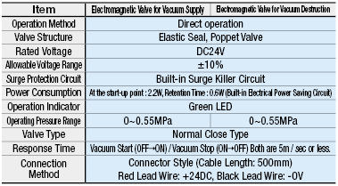 Vacuum Ejector - Compact:Related Image