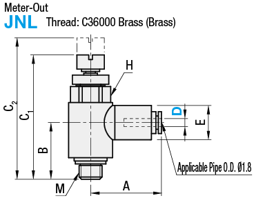 Flow Rate Control Valves - Compressed Air:Related Image