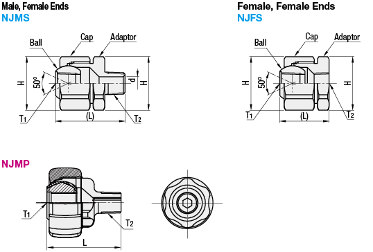Spray Nozzles - Nozzle Joint:Related Image