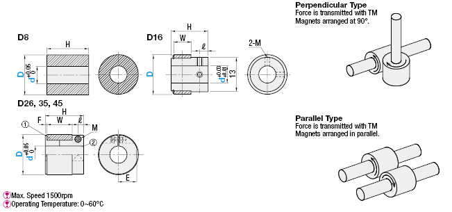 TM Non-Contact Magnetic Transmission Drives - Economy:Related Image