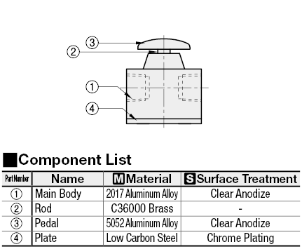 Switch Valves - Foot Operated, 2-Port Type:Related Image