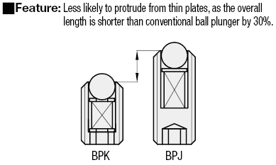 Ball Plungers- Short:Related Image