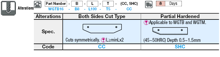 Guides Plates:Related Image