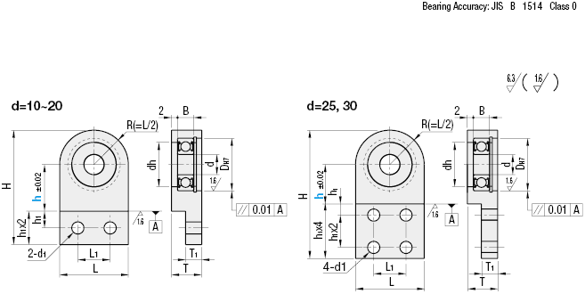 Bearings with Housings - Side Mount with Undercut, Retained:Related Image