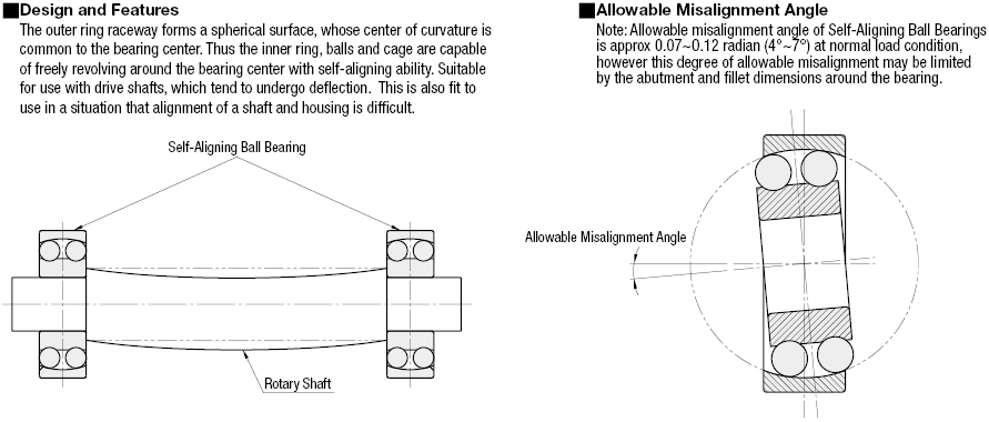 Self-aligning Ball Bearings:Related Image