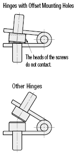 Hinges- Offset Mounting Holes:Related Image