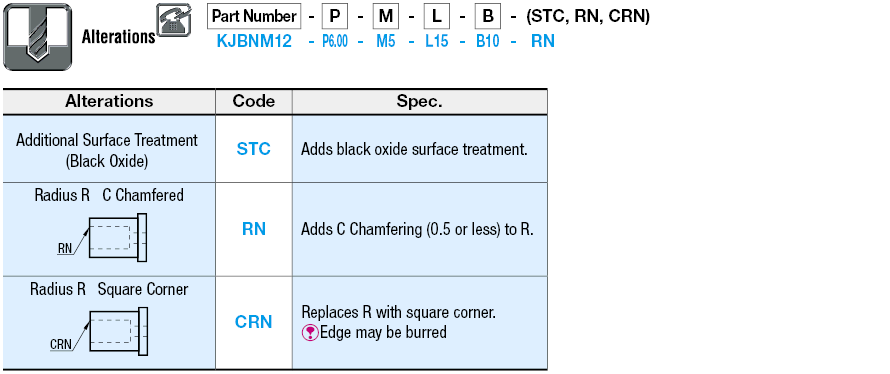 Bushings for Inspection Jigs - Straight Bore Opposite Flange Side and Threaded End Type:Related Image