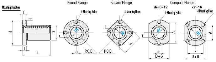 Flanged Linear Bushings - Compact Type, Single:Related Image