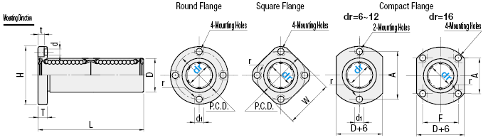 Flanged Linear Bushings - Compact Type, Double:Related Image