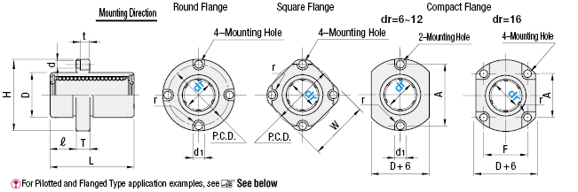 Flanged Linear Bushings - Compact, Pilot, Single, With C-Bored Mounting Holes:Related Image