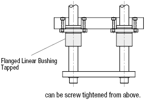 Flanged Linear Bushings - Center Flange, Double Type, Compact with Conterbored Mounting Holes:Related Image