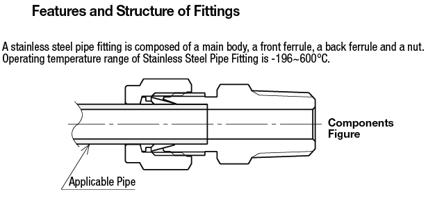 Stainless Steel Pipe Fittings - Ferrule Pack:Related Image