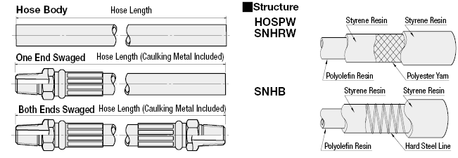 Non-PVC Hoses - Standard / Vacuum:Related Image